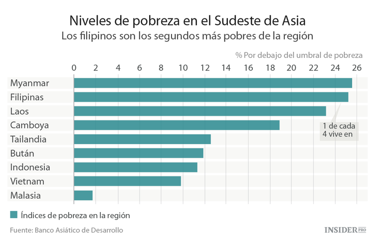 El próximo presidente de Filipinas es una mezcla entre Donald Trump y Mad Max