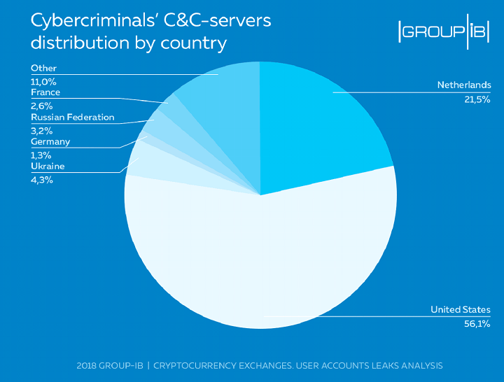 A Guide to 5 Major U.S. Crypto Hubs