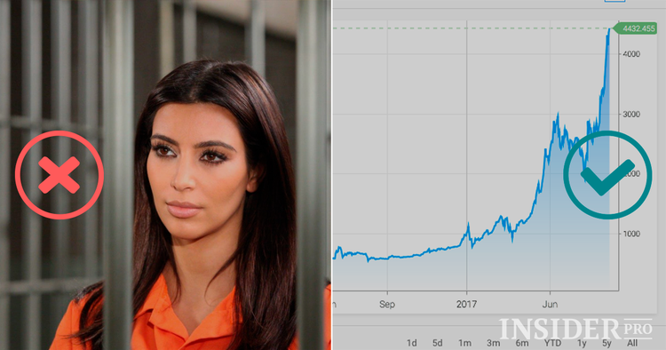 O que o impede de investir em criptomoedas?