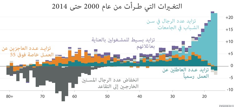 هل حان الأوان للخروج إلى التقاعد؟
