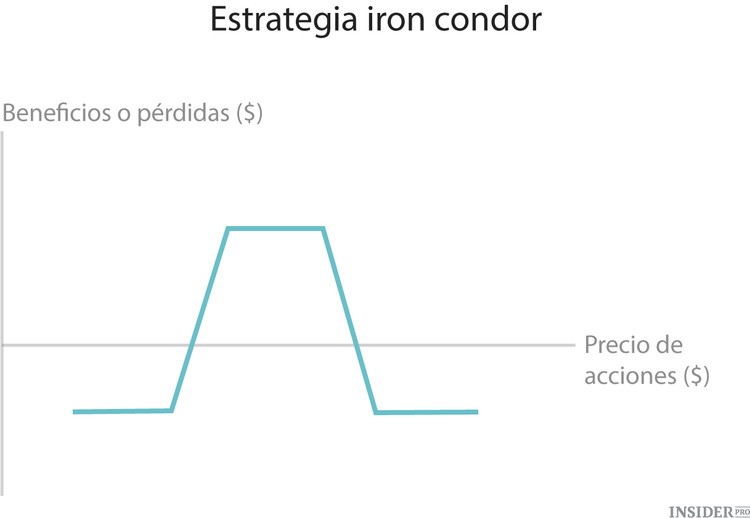 Las 10 estrategias fundamentales de inversión en acciones