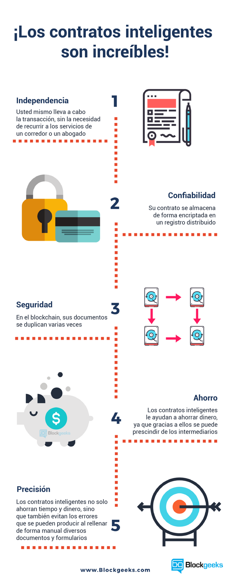 Cómo van los contratos inteligentes a cambiar nuestras vidas