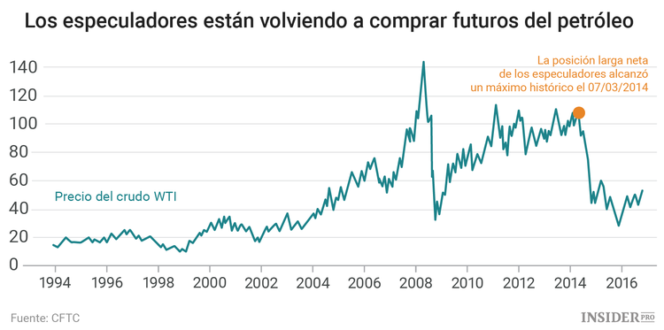 Hora de irse de compras: las acciones de todo el mundo esperan a los inversores