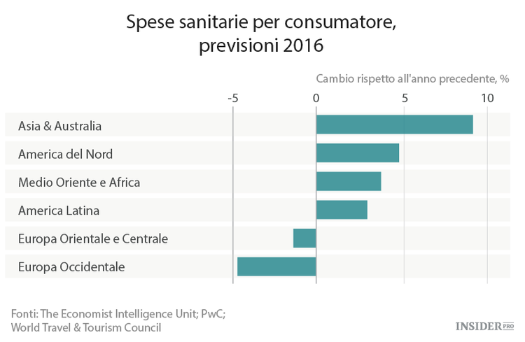 4 grafici sui mercati mondiali nel 2016