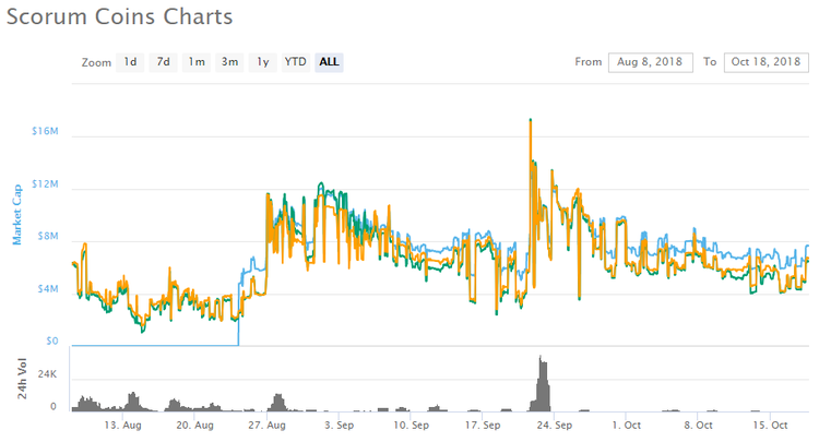 Beacon of Light: Most Promising ICOs of 2018