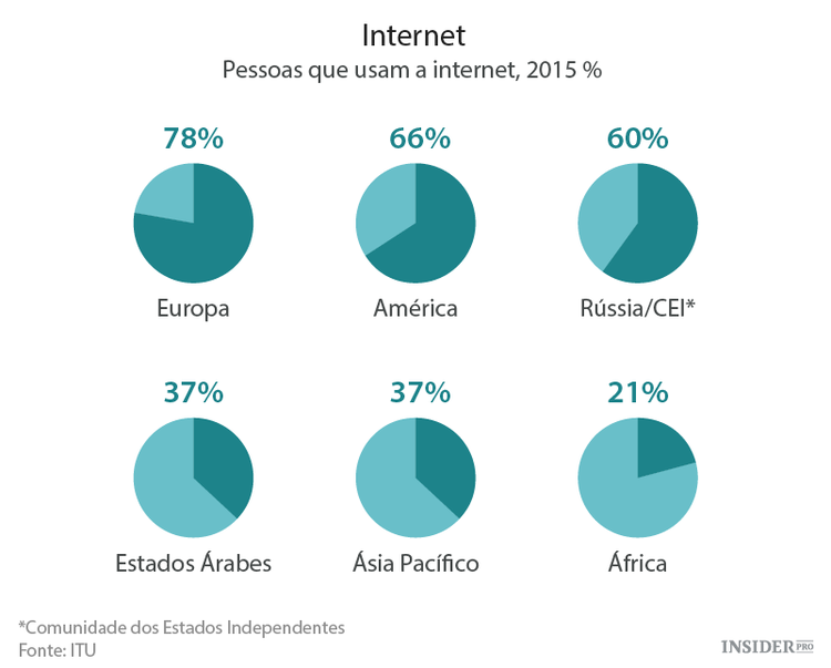 4 empresas tentam que todos tenham acesso à internet