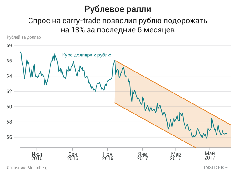 Девальвация валюты. Девальвация рубля график. График девальвации рубля по годам. Девальвация в России по годам. Девальвация в России график.