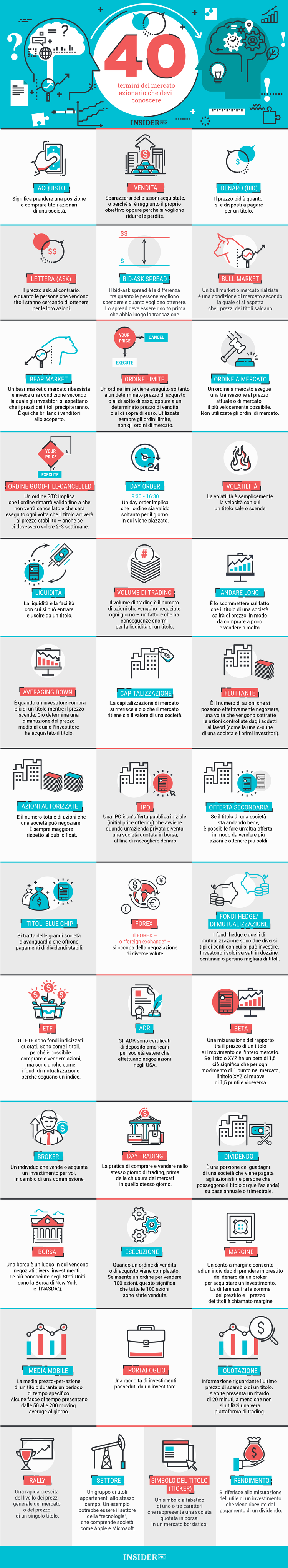 40 termini del mercato azionario che devi conoscere