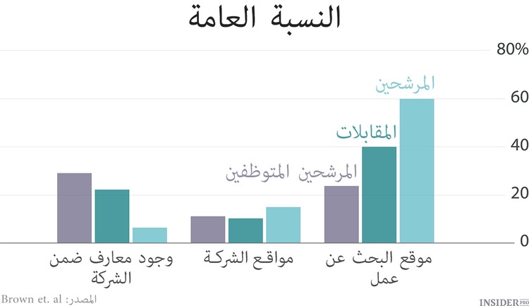 السر الوحيد للمستقبل المهني الناجح