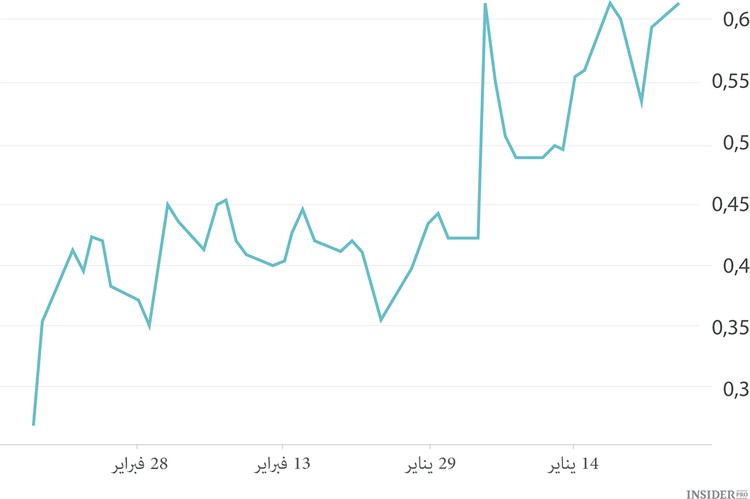 كيف يتم التيسير الكمي في الممارسة
