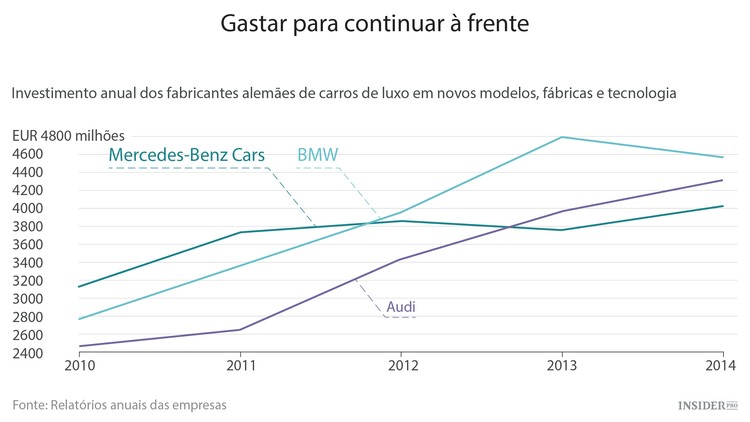 A revolução do conceito de “carro”