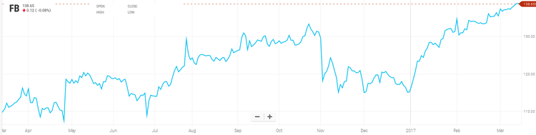 Fourteen stocks you have to buy right now