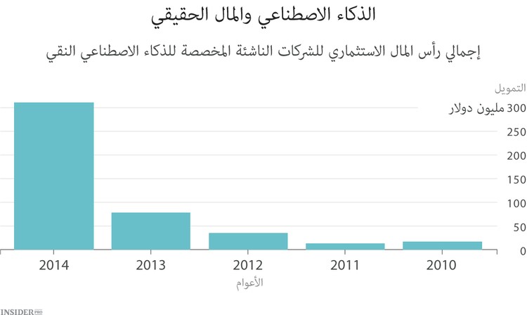 الحوسبة السحابية تقوم بتغيير وول ستريت