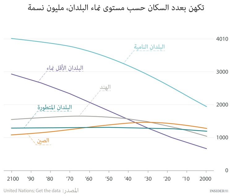 الانفجار الأفريقي