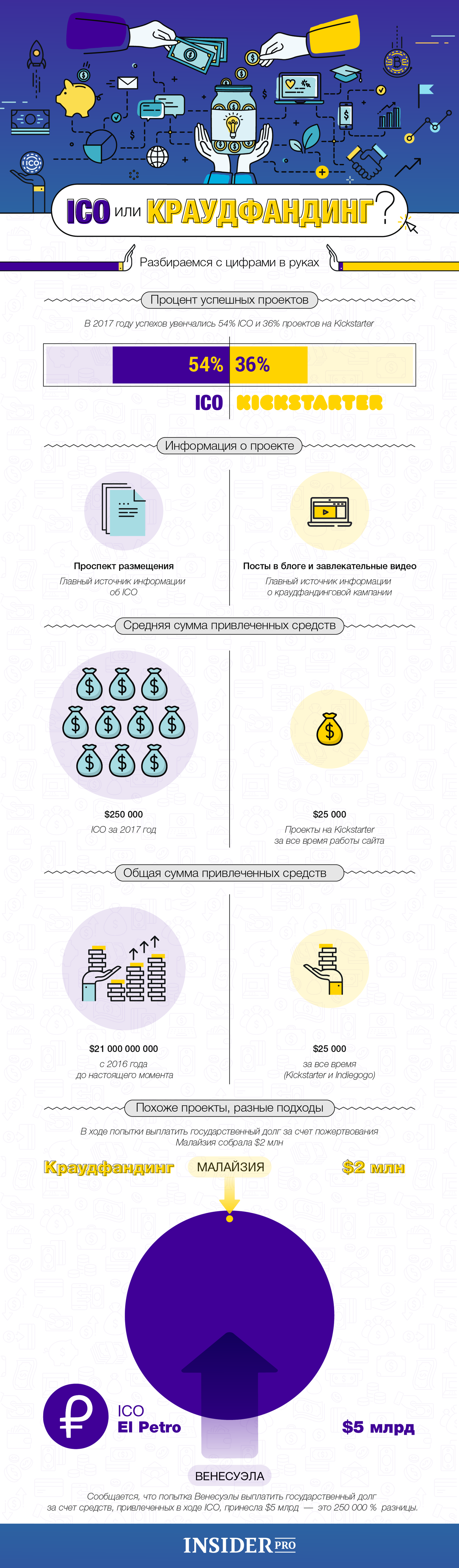 Как ICO делают мир лучше