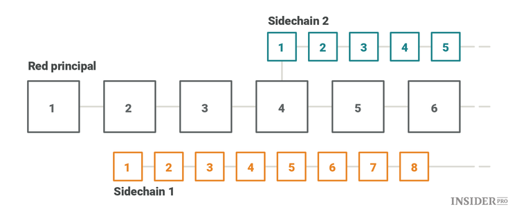 Criptomoneda Lisk: guía completa