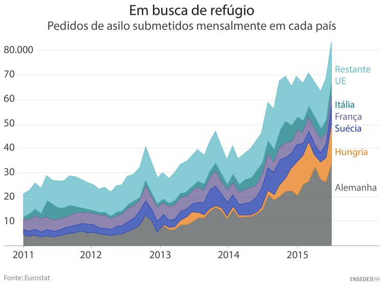 A crise dos migrantes causa uma nova divisão na EU