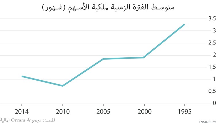 الاستثمارات عبر الهاتف الذكي