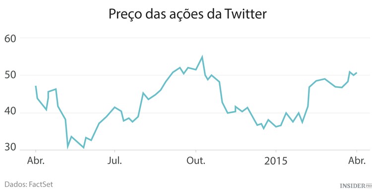 Periscope – o novo trunfo do Twitter