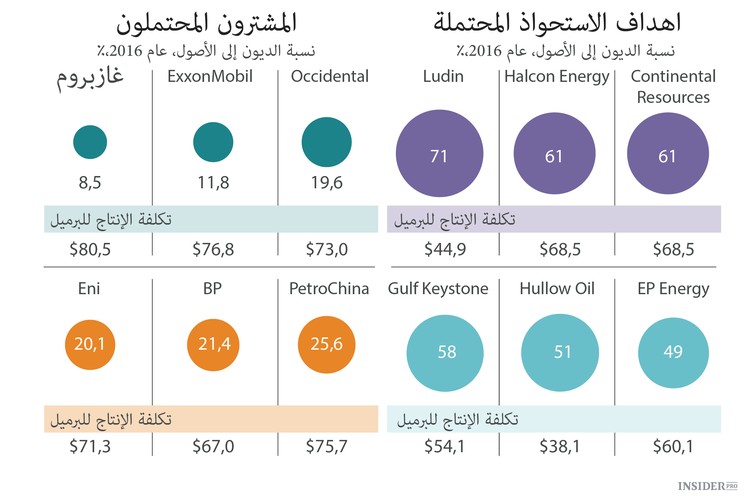 النفط ينشئ بضع قواعد جديدة