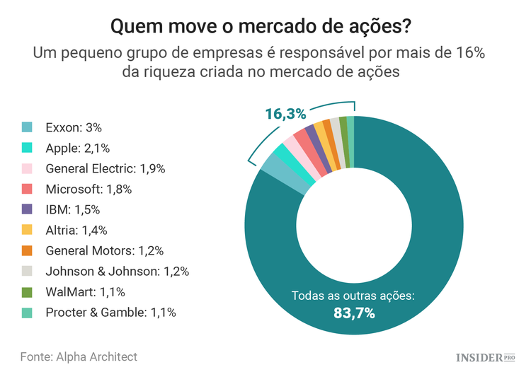 A razão pela qual não deve comprar ações individuais