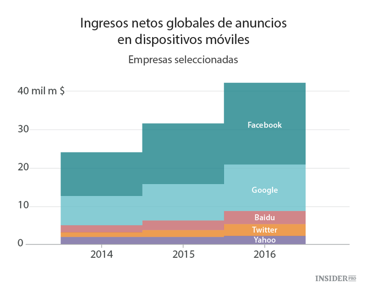 Lo más intrigante de 2016