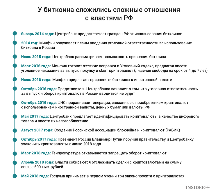 Изображение - Биткоин запрещен в россии заноконодательный статус криптовалют сегодня c5bdb5ddd__750x0__q85