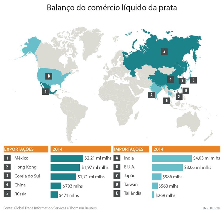 Como investir em prata