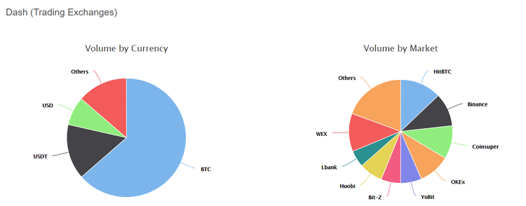 Dash: A How to Guide