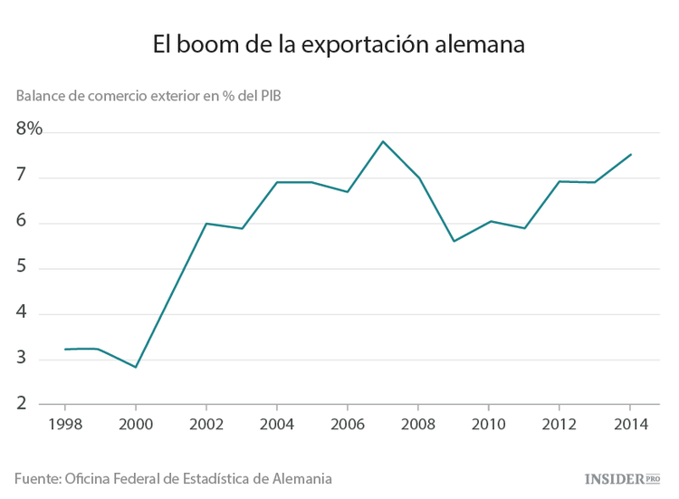 ¿Qué pasará con Alemania?