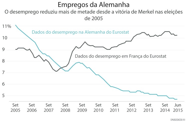 Dez anos de Merkel e o provável quarto mandato