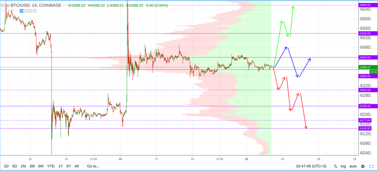 Cryptomarket Analysis October 23