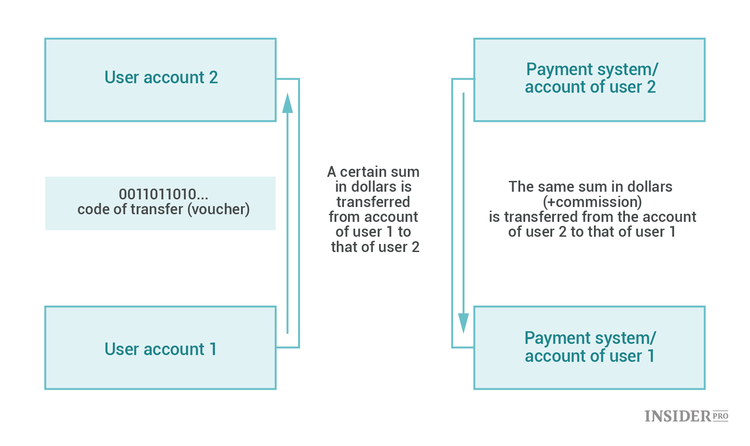 how to take out money from crypto