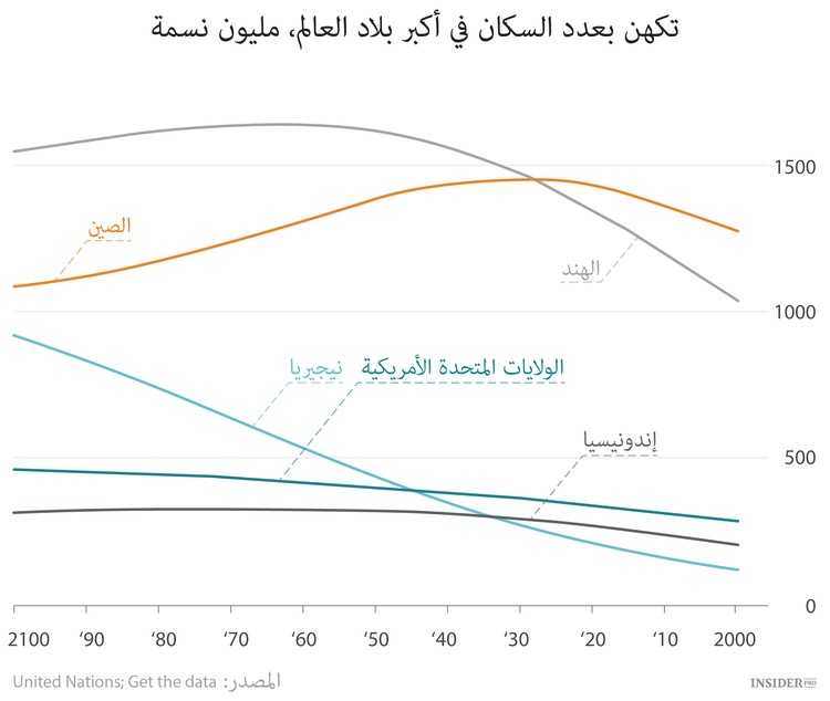 الانفجار الأفريقي