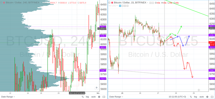 Cryptomarket Analysis June 27