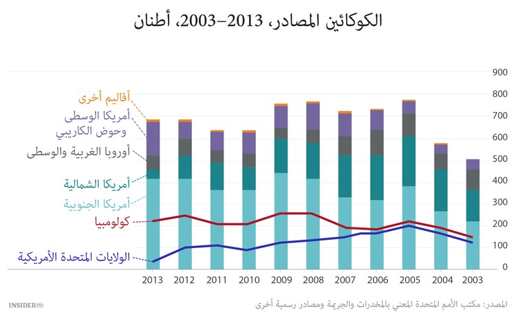 الماريخوانا تكتسح العالم