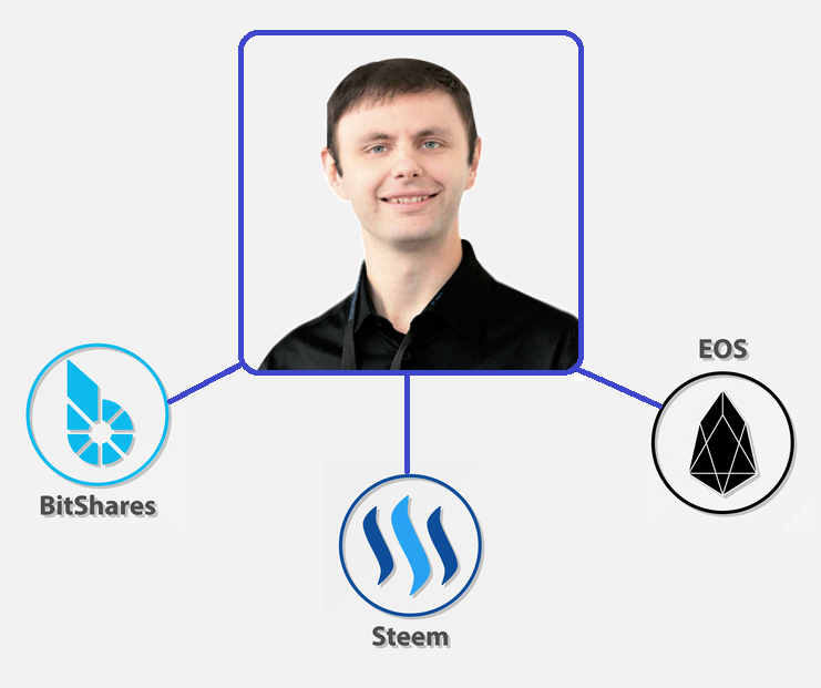 Criptomoneda Bitshares: guía completa