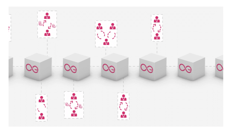 Criptomoneda Aeternity: guía completa