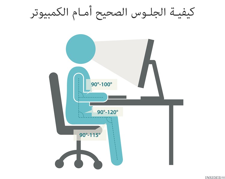 كيفية الجلوس الصحيح في مكان العمل