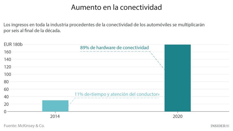 Apple y Google en la guerra de coches