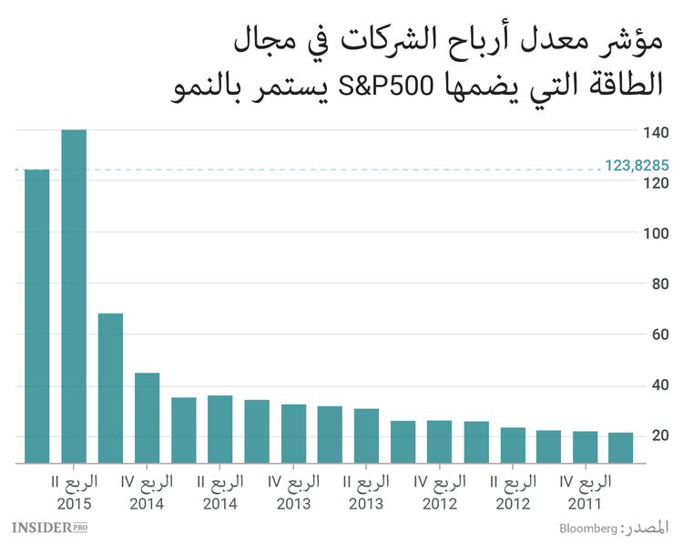 أفضل صندوق تحوط يبيع أسهم الشركات المربحة
