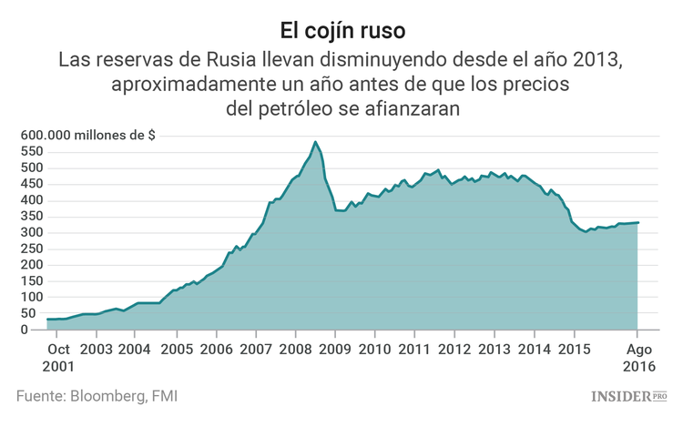 Rusia va a privatizar Rosneft, la mayor petrolera del país