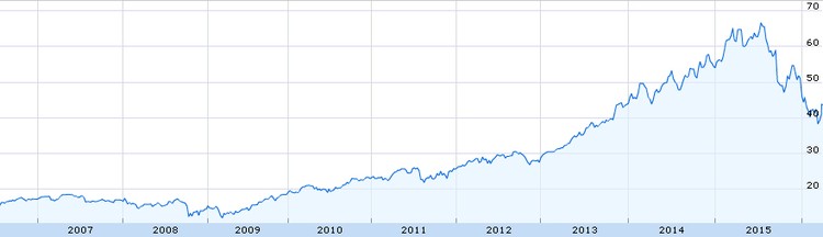 Fundos "growth" e "value": o que são e para que servem