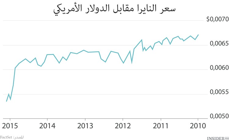 نيجيريا بلد السجلات