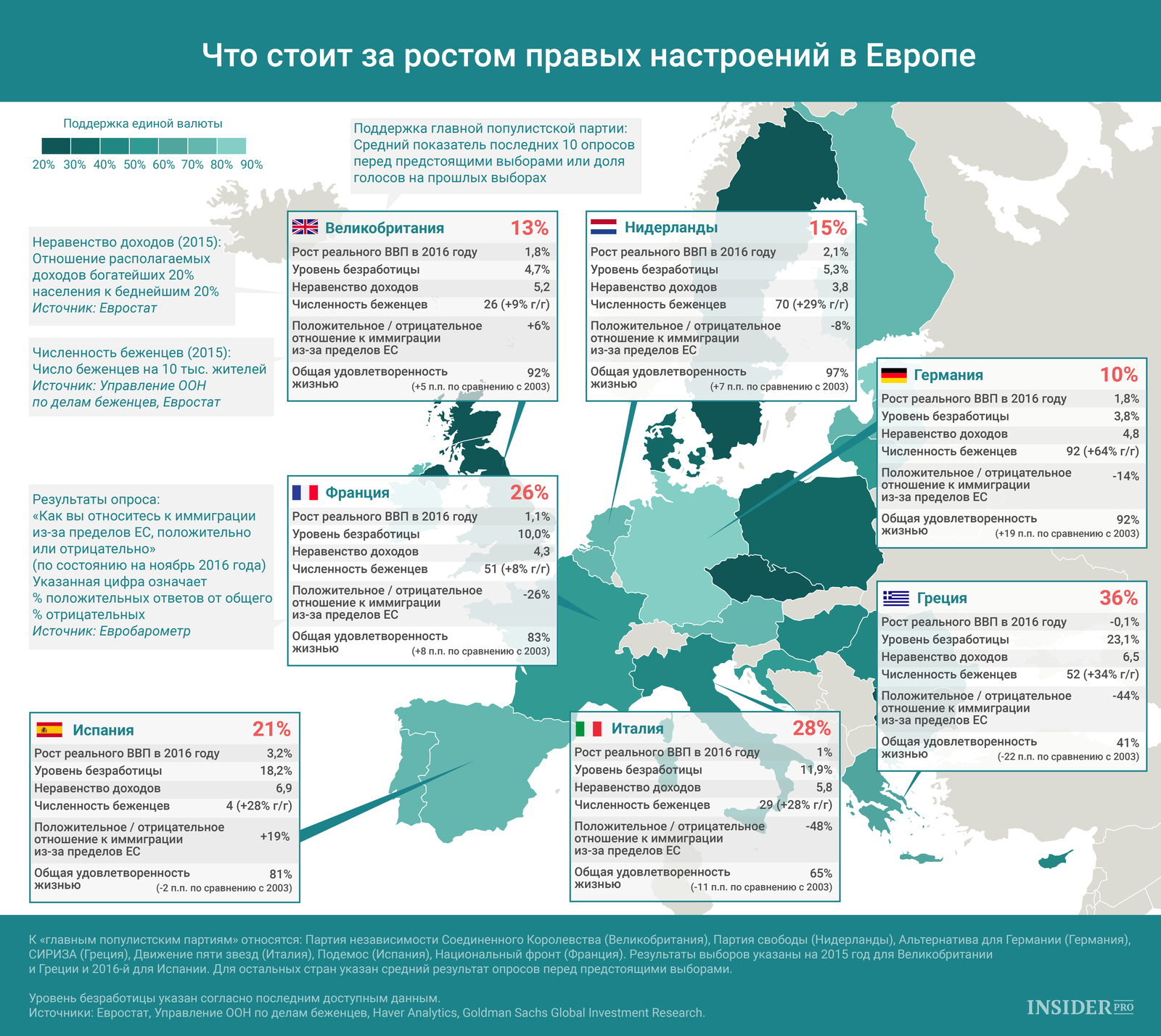 Что стоит за ростом правых настроений в Европе
