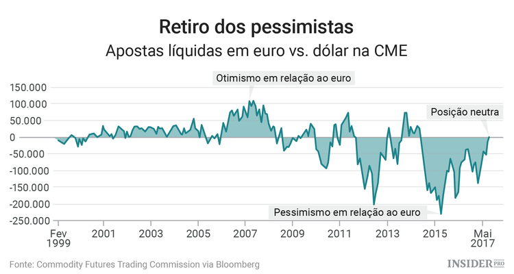 Chegou a hora de se preparar para a recuperação das ações europeias