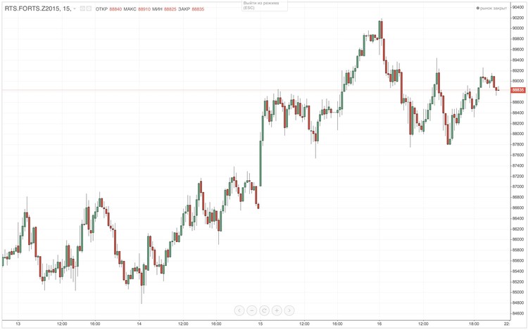 Il terminale di trading