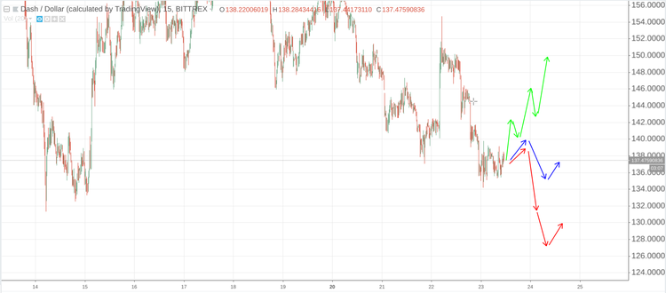 Cryptomarket Analysis August 23