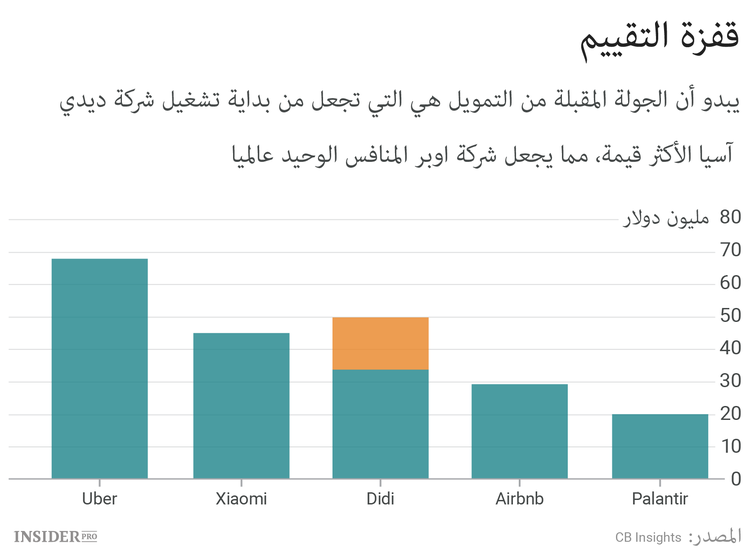 يسرق SoftBank الأمل الأخير من Uber