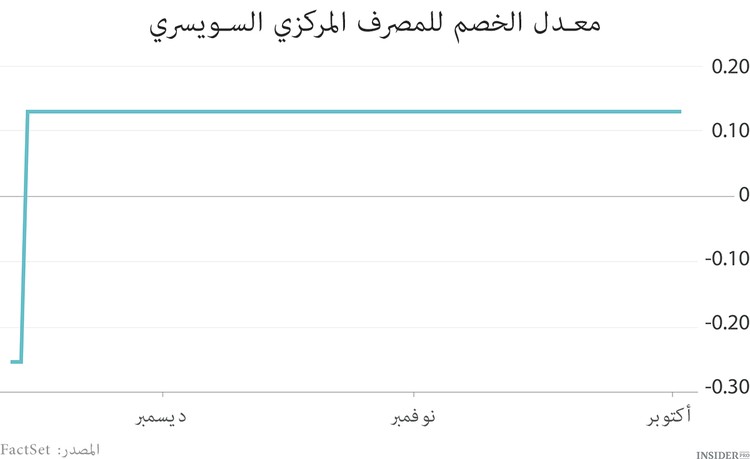 ثمانية رسوم بيانية للأسبوع الماضي